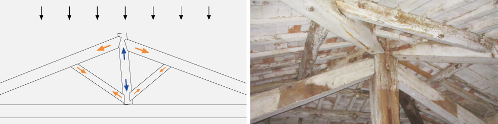 coperture lignee dissesto nodi immagine disegno