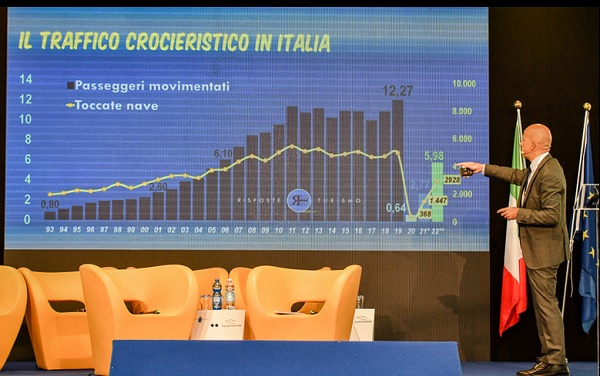 Italian Cruise Day, come sta cambiando il settore delle navi da crociera?
