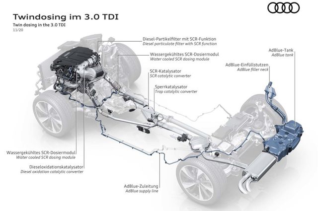 Omologazione WLTP motore interno audi