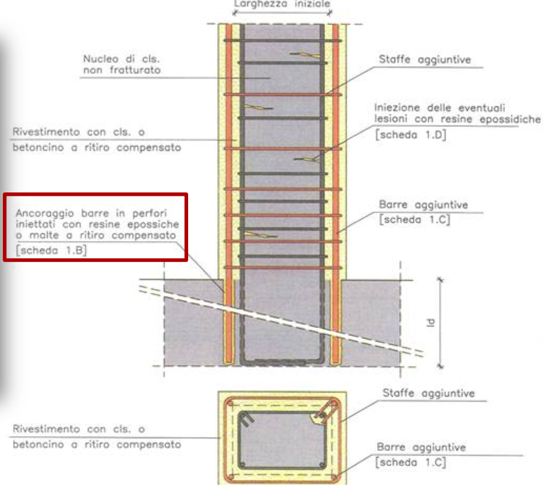 cemento armato esempio