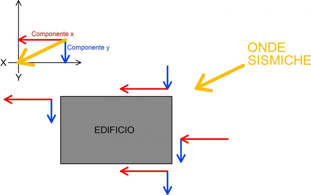danni da terremoto schema