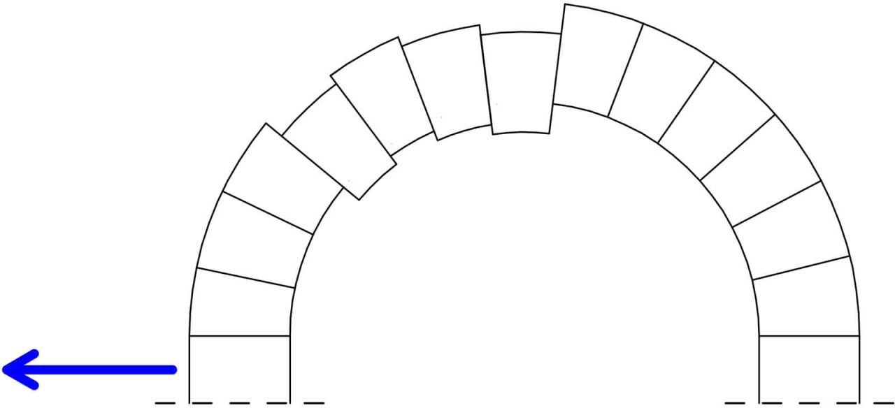 strutture spingenti schema
