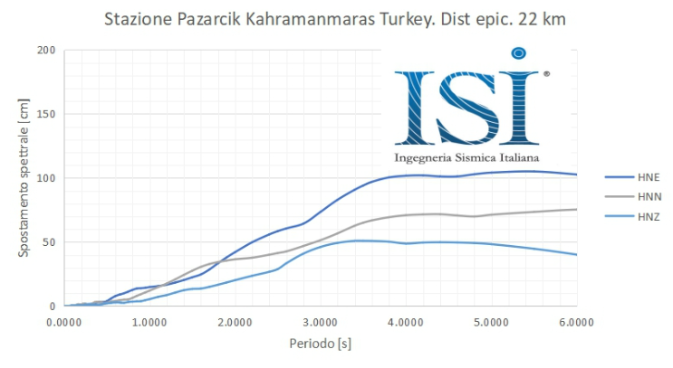 terremoto siria turchia