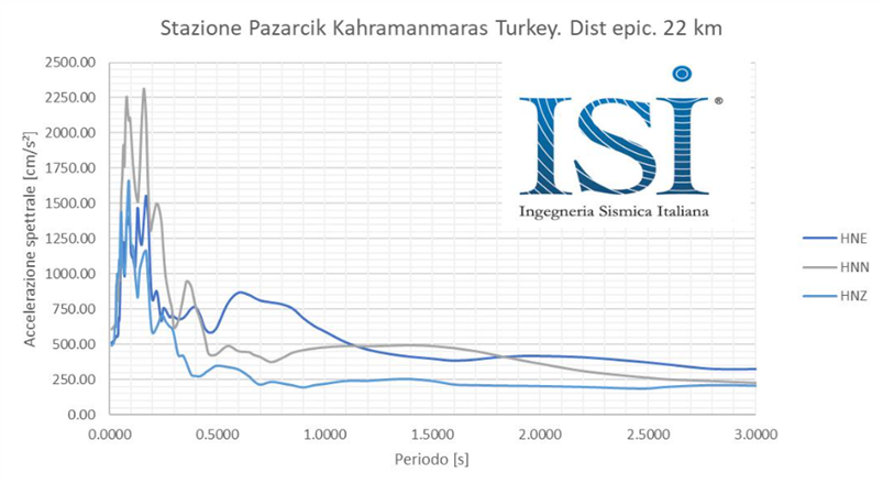 terremoto siria turchia