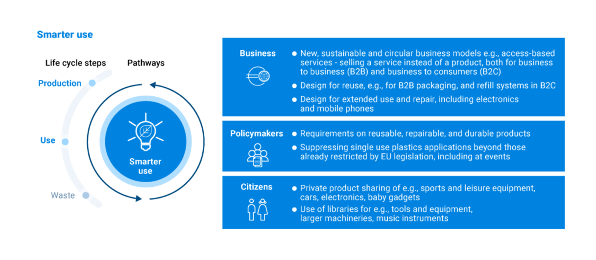 rifiuti plastica circular economy
