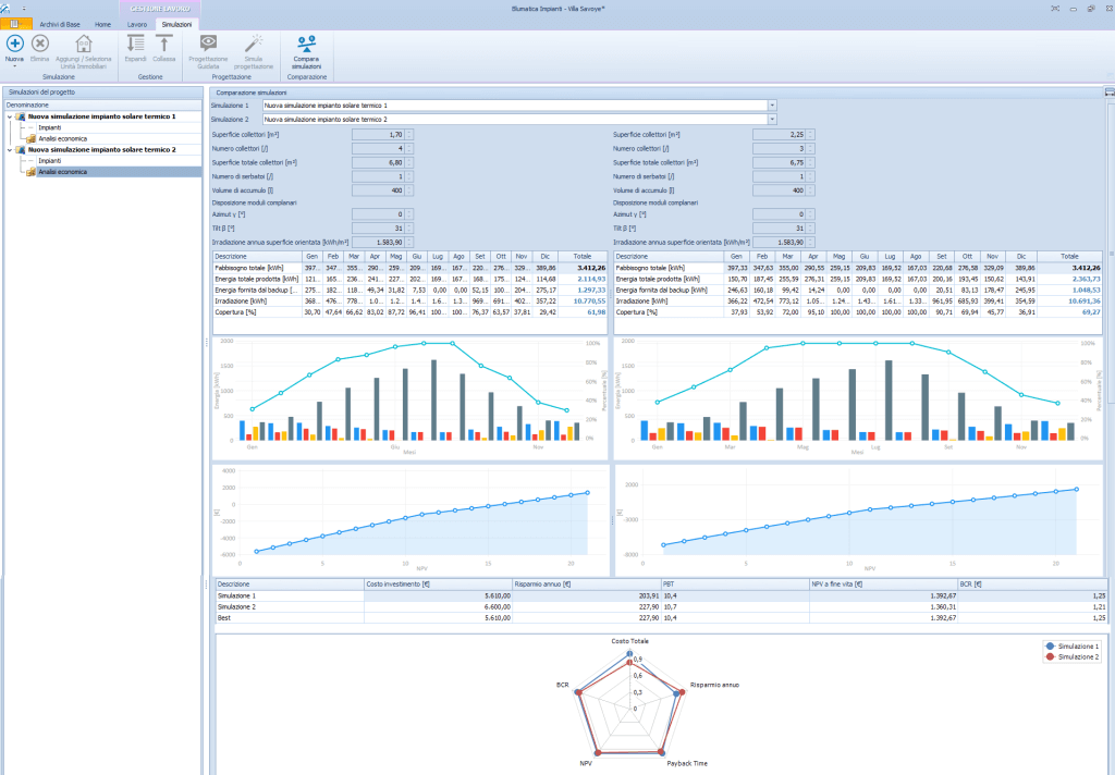 comparazione simulazione software progettazione impianto solare termico