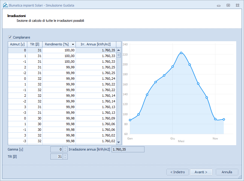 impianti solari termici grafico simulazione impianto software