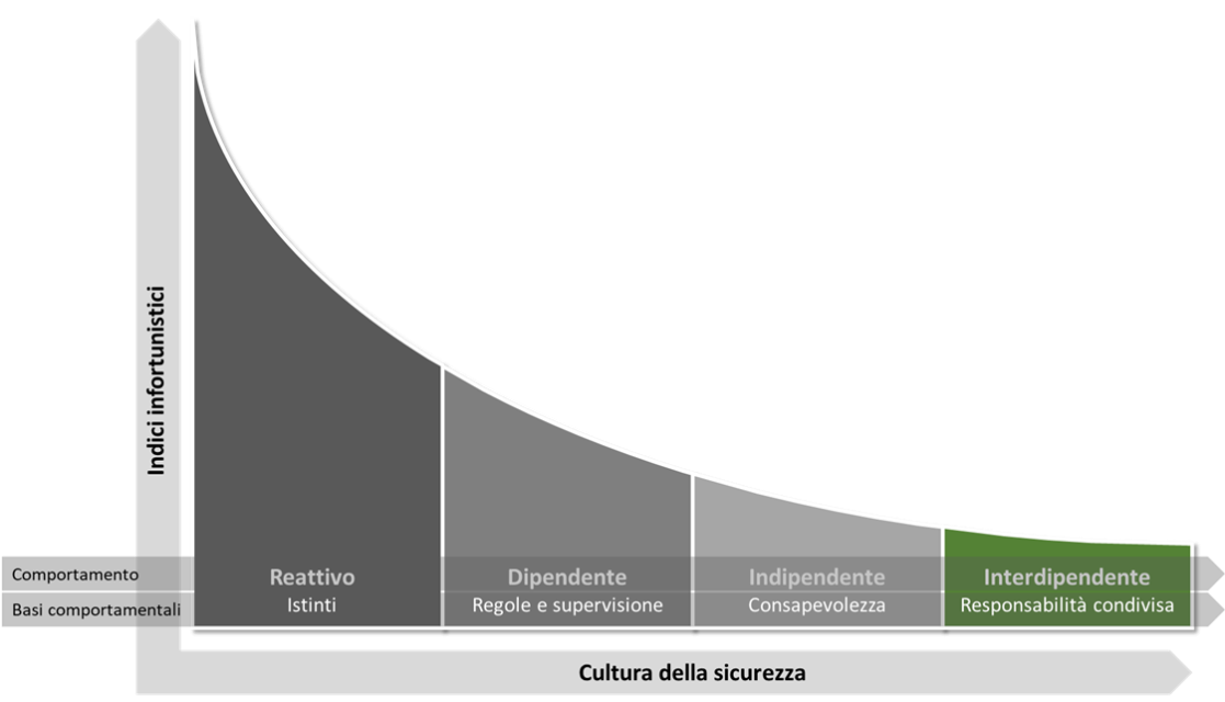 grafico curva bradley
