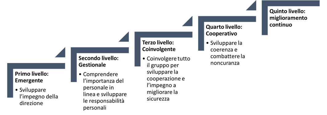 modello di bardely sicurezza aziende italiane