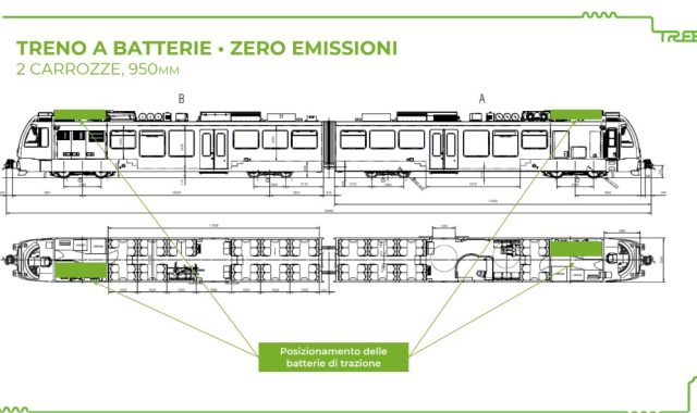 Treni a batteria