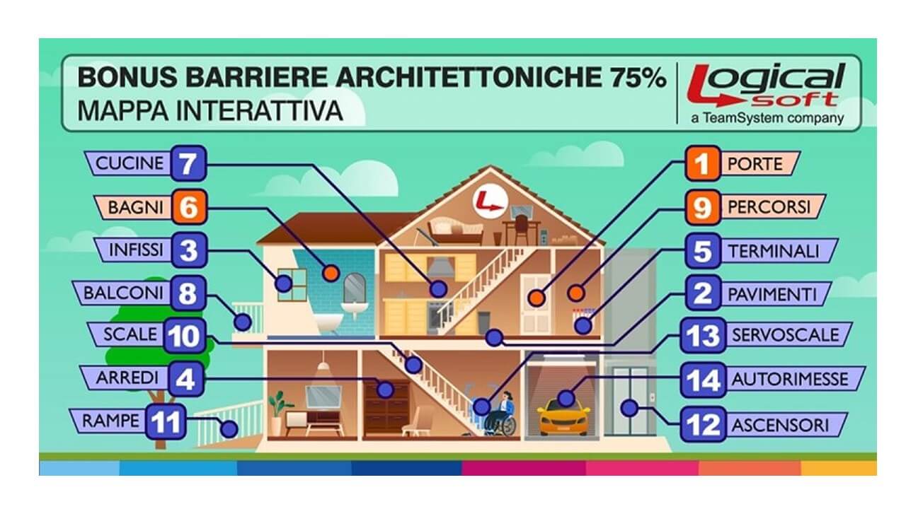 guida interrattiva logical soft bonus barriere architettoniche 75