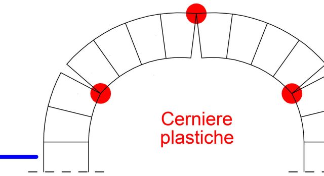 Foto 6 - dissesto di un arco per allontanamento delle imposte