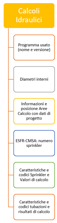 calcoli idraulici documentazione tecnica spinkler