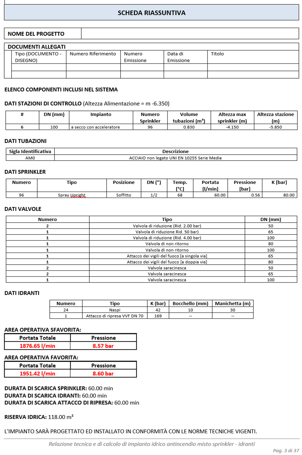 documentazione tecnica impianti sprinkler scheda riassuntiva