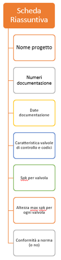 documentazione tecnica impianti sprinkler