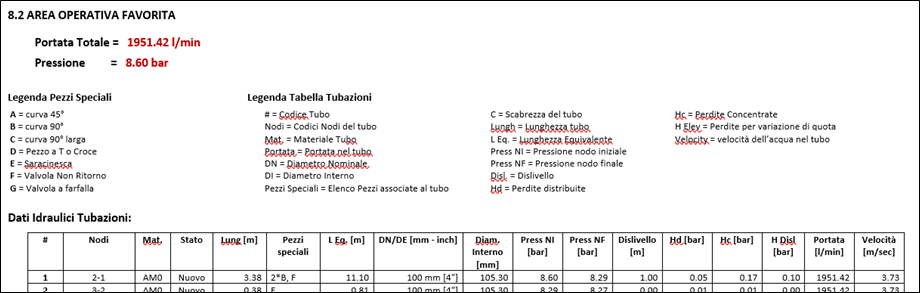 documentazione tecnica impianti sprinkler tabella 2